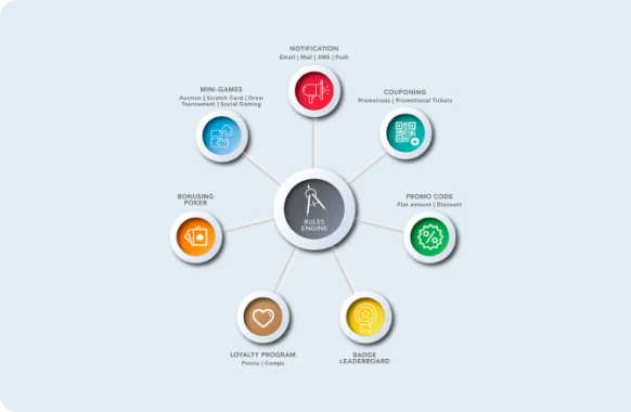 A Powerful Marketing Engine
